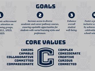 Goals and Core Values